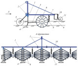 ENSURING THE UNIFORMITY OF MOVEMENT OF THE WORKING BODIES OF THE MACHINE FOR PROCESSING RIDGES IN THE DEPTH OF TRAVEL А.Tukhtakuziev - Doctor of Technical Sciences, Professor, K.G.Abdulkhaev - PhD, doctorate Scientific Research Institute of Agricultural M