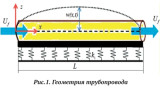 ЧИСЛЕННОЕ МОДЕЛИРОВАНИЕ ВИБРАЦИИ ВЯЗКОУПРУГОГО ТРУБОПРОВОДА Х.М. Комилова - PhD, доцент Ташкентской институт инженеров ирригации и механизации сельского хозяйства