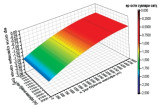 MODEL OF GROUNDWATER LEVEL CONTROL USING HORIZONTAL DRAINAGE A. Arifjanov - d.t.s, Professor, M.Otaxonov - PhD assosiate professor Tashkent Institute of Irrigation and Agricultural Mechanization Engineers Z.Abdulkhaev - doctorate, Fergana Polytechnic Inst