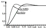 DETERMINATION OF ENERGY SAVING WHILE PROVIDING A STABLE OPERATION MODE BY MATHEMATICAL MODELING OF STATIC AND DYNAMIC MODES OF ASYNCHRONOUS MOTOR OF EQUIPMENT FOR GRINDING FORAGE