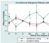 ECONOMIC ASSESSMENT OF THE EFFECT OF FAMILY INCOME ON STUDENTS' DISCIPLINES Sh.A.Muratov - doctorate student Tashkent Institute of Irrigation and Agricultural Mechanization Engineers