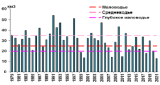 THE DYNAMICS OF SILTING OF THE CHANNEL RESERVOIR OF THE TUYAMUYUN HYDROELECTRIC COMPLEX