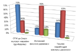 PEDAGOGICAL DISAGREEMENTS IN THE PEDAGOGICAL ACTIVITY OF WATER MANAGEMENT, THE CAUSES OF THEIR OCCURRENCE AND MEASURES TO ELIMINATE D.I.Mukumova – PhD, Associate Professor, R.Kh.Fayzullaev – PhD, Associate Professor. "Tashkent Institute of Irrigation and 