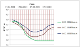 ASSESSMENT OF THE LOAD ON THE COLLECTORDRAINAGE SYSTEM IN AREAS WHERE WATER-SAVING TECHNOLOGIES ARE APPLIED А.Fatxulloyev – DSc., professor, D.Abduraimova - PhD., dotsent, М.Otakhonov – PhD., dotsent, D.Allayorov – doctorate, “TIIAME" NRU