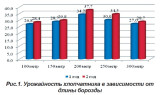 Урожайность хлопчатника в зависимости от длины поливной борозды в условиях голодной степи. С.Х.Исаев - д.с.х.н., профессор, Г.И.Гозиев – докторант, ТИИИМСХ С.С.Таджиев - докторант, Бухарский филиал ТИИИМСХ