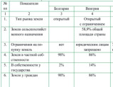 ШАРҚИЙ ЕВРОПА МАМЛАКАТЛАРИДА ЕР БОЗОРИНИНГ РИВОЖЛАНИШИ ВА ЎЗБЕКИСТОН УЧУН ТАЖРИБА А.Р.Нурназаров – изланувчи Тошкент ирригация ва қишлоқ хўжалигини механизациялаш муҳандислари институти