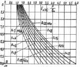 PHYSICAL MODIFICATION OF CONCRETE MIX AND CONCRETE IN THE PROCESS OF VIBRO-IMPACT PRESSING