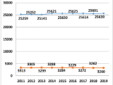 MAIN TASKS OF LAND REFORM IN UZBEKISTAN A.S.Chertovitsky – DSc, professor, Sh.K.Narbaev – PhD, assistant professor, A.R.Nurnazarov – applicant, “Tashkent Institute of irrigation and Ag-ricultural Mechanization Engineers” National Research University