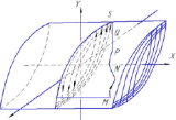 DEVELOPMENT AND RESEARCH OF THE METHOD OF STATIC SYSTEMS IDENTIFICATION BY HYSTERESIS