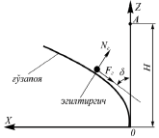 THE DEPENDENCE OF THE BENDING FORCE OF A COTTON STOCK ON ITS MORPHOLOGY AND THE STEM BEND