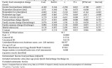 Covid-19 impact to family food consumption and income in Uzbekistan: results of an online survey  Kh. Pardaev - PhD student, TSUE, Sh.Hasanov - D.Sc., director, S.Mamasoliev - researcher, Samarkand branch of TSAU Sh.Muratov - PhD, TIIAME, R.Kalandarov, U.