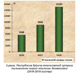 Сув хўжалиги тармоғида инвестиция ва иқтисодиётдаги муаммолар. А.М.Бабаджанов - и.ф.н., катта илмий ходим Тошкент ирригация ва қишлоқ хўжалигини механизациялаш муҳандислари институти